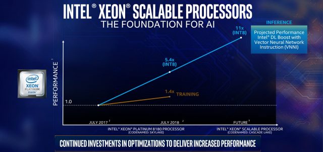 Intel запускает новые Xeon с 56 ядрами, 400 Вт TDP