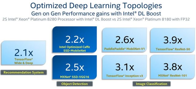 Intel запускает новые Xeon с 56 ядрами, 400 Вт TDP