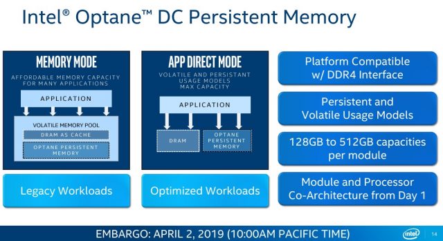 Intel запускает новые Xeon с 56 ядрами, 400 Вт TDP