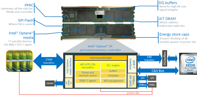 Звіт: Optane DIMM-модулі забезпечують лише помірне підвищення продуктивності