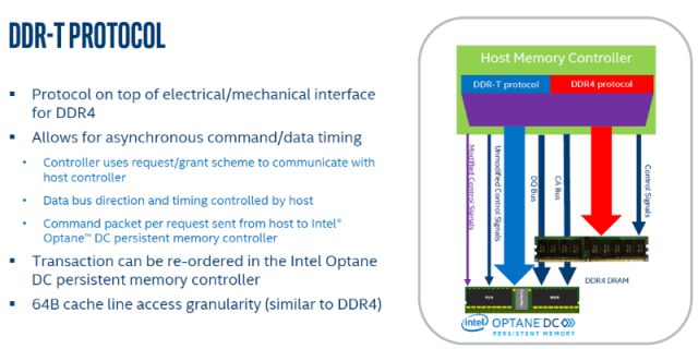 Optane DC Persistent Memory Offers Up to 512GB Per DIMM