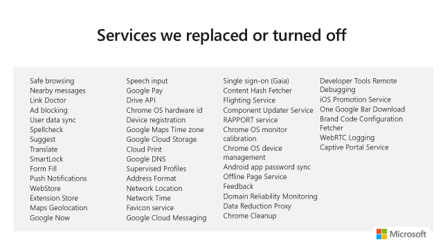 Корпорація Майкрософт вже видалила багато компонентів запасу в Chromium.