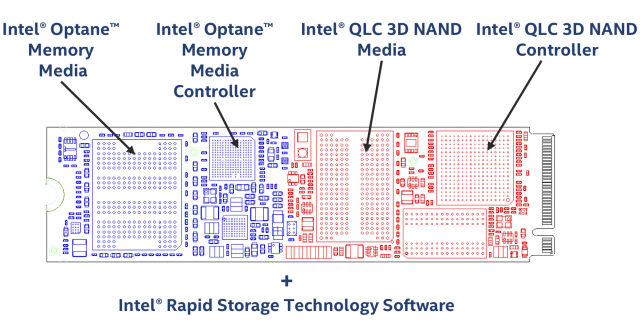 Intel выпускает спецификации для своей памяти Optane + QLC NAND H10