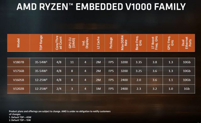 Fauxtari VCS встановлюється для використання вбудованого AMD Ryzen SoC для консолі