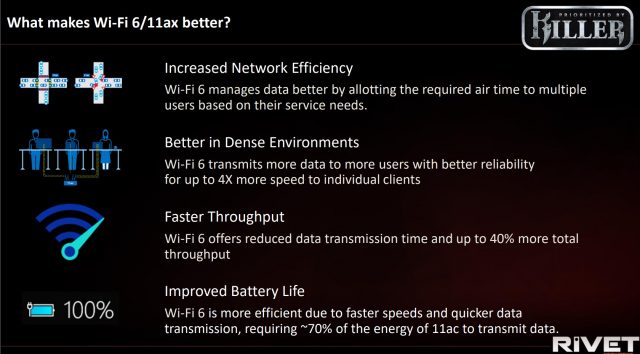 Кіллерські мережі запускають AX1650: Wi-Fi 6, Intel Silicon