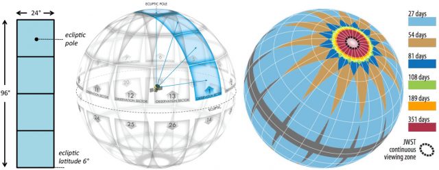 Спутник НАСА TESS обнаружил свою первую похожую на Землю экзопланету