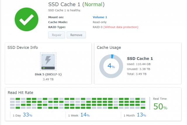 Зразки даних, що аналізують продуктивність кешу SSD на сервері Synology.