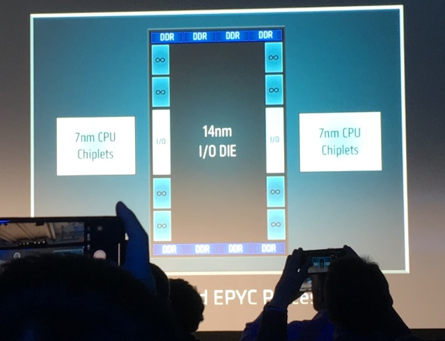 Epyc’s I/O die, as shown at AMD’s New Horizon event.