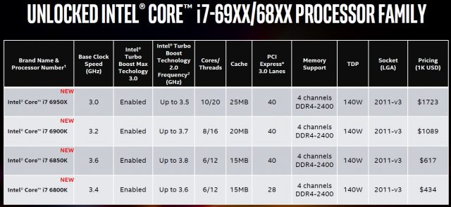 Откровенный взгляд на AMD, чтобы отпраздновать ее 50-летие