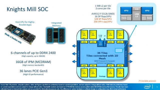 Intel Quietly Kills Off Xeon Phi