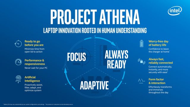 Intel объявляет об открытии лабораторий Project Athena для ускорения развертывания оборудования