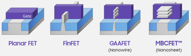 Samsung представляет 3-нм универсальные средства дизайна Gate