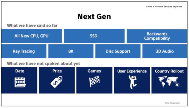 Sony Unveils More Details of the PS5, Promises Backward Compatibility