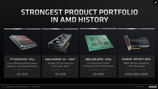 7nm плани AMD, включаючи Navi.