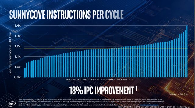 Intel представила деталі льодового озера, тести графічного процесора, що показують підвищення, а також AMD