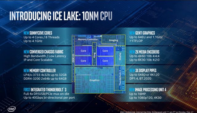 Високий рівень огляду деяких удосконалень Intel. Були значні зміни як на рівні процесора, так і на рівні графічного процесора, включаючи нову підтримку більш швидких стандартів оперативної пам'яті, нову тканину та повністю інтегровану Thunderbolt 3.