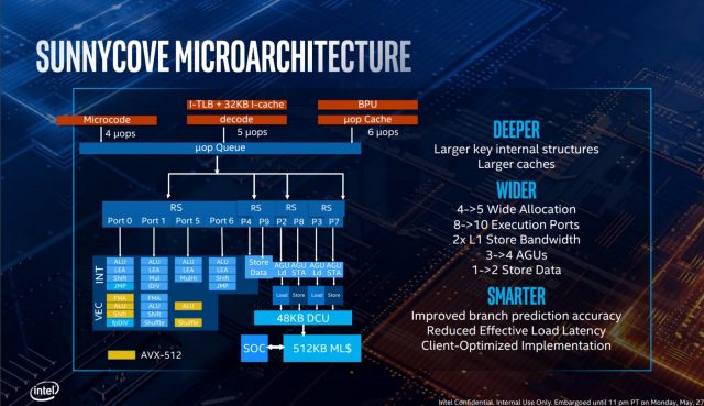Більш детально про основні удосконалення, що очікуються з Ice Lake. Ядро тепер ширше, з більшою кількістю портів виконання, більшою пропускною здатністю L1 і більшими кешами L1.