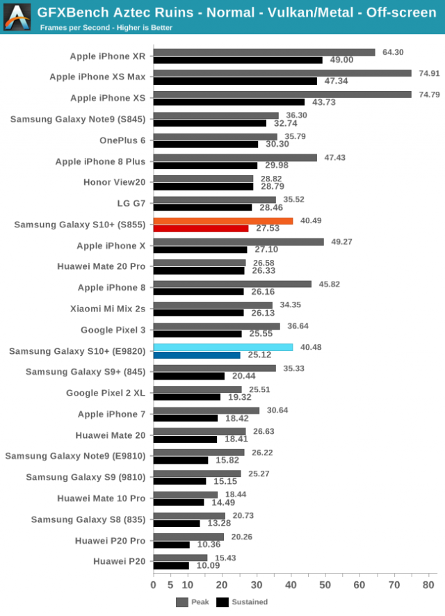 График от Anandtech