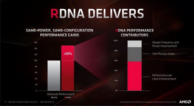 AMD оприлюднює Radeon RX 5700, 5700XT: Нові графічні процесори Navi для Turing Turing