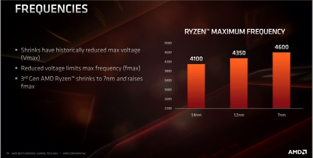 How AMD’s Zen 2 Architecture Boosts Performance-Per-Watt