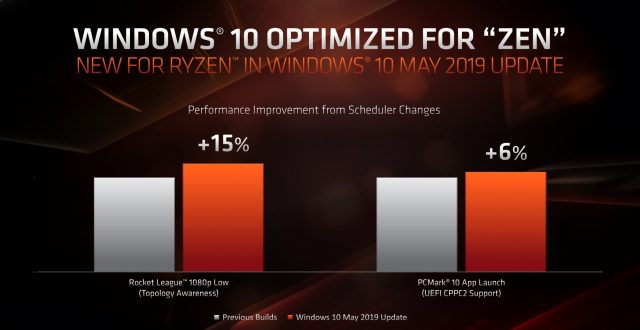 How AMD’s Zen 2 Architecture Boosts Performance-Per-Watt