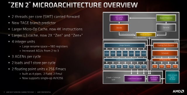 How AMD’s Zen 2 Architecture Boosts Performance-Per-Watt