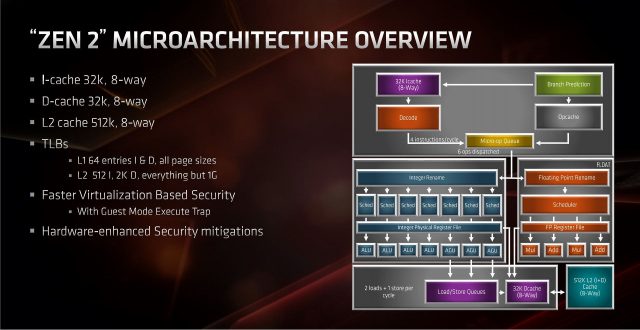 The L1i cache has been shrunk to 32KB, from 64KB, but its set associativity has increased. AMD found that the larger L1i wasn&#039;t needed with the new design, and rebalanced its silicon accordingly. Work has been pushed into the faster L0 cache when possible, leaving less need for the larger L1. There are also some security improvements to AMD&#039;s SMT implementation when running VMs. 