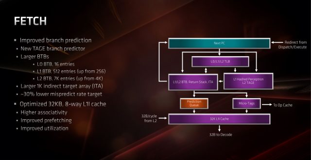 BTB (Branch Target Buffer) sizes have been increased. The new TAGE branch predictor (TAgged GEometry). A TAGE predictor is a hybrid design that tracks branch histories more accurately. Improvements to branch prediction are critical to boosting CPU performance because failing to predict a branch correctly causes pipeline stalls. AMD&#039;s perceptron BP is still its first-level branch predictor, TAGE is the second-level BP. 