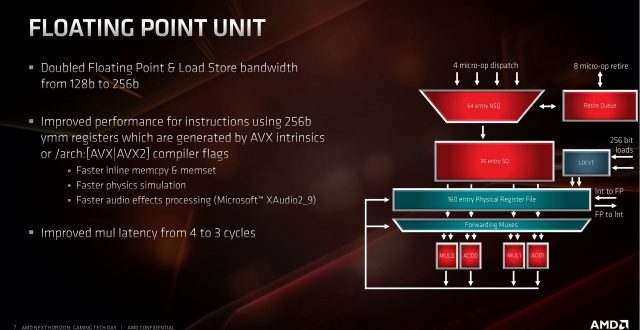 There are major improvements to the FPU unit. The Zen 2 architecture now supports 256-bit AVX2, with double the floating-point load/store bandwidth. The latency of specific instructions has been improved, including cutting mul latency to 3 cycles. Unlike Intel, AMD does not specifically set a lower clock speed for the CPU when running AVX2. This doesn&#039;t automatically mean the CPU clock won&#039;t drop in AVX2 code, but Intel defines a static lower multiplier to ensure its chips remain within tolerances. According to Clark, AMD has not been forced to take this step thanks to the improvements of 7nm. Physics simulation, inline memory copies, and audio effects processing should all benefit from the various instruction tweaks and wider AVX processing options. 