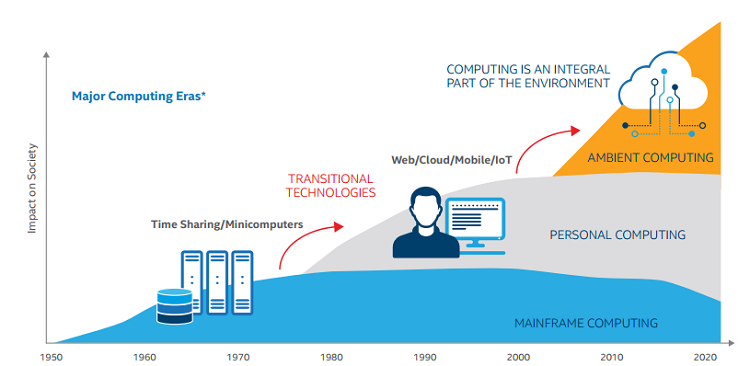 Зображення: Intel