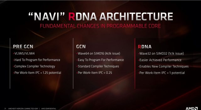 Встречайте RDNA: долгожданная новая архитектура графических процессоров AMD