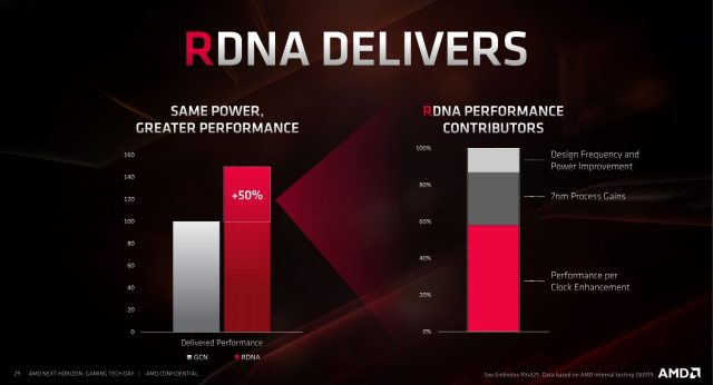 Встречайте RDNA: долгожданная новая архитектура графических процессоров AMD