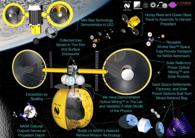 NASA Invests in Technology to Map the Moon and Mine Asteroids