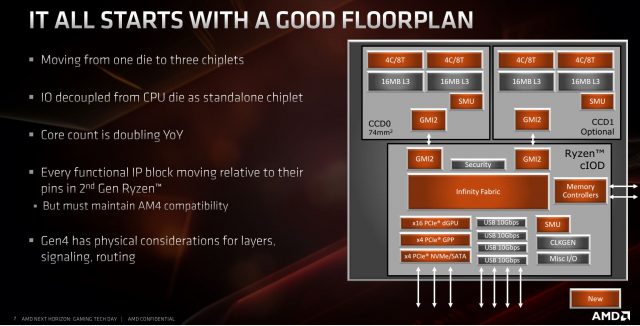 Балада AM4: як AMD розтягнув процесорний роз'єм від 28 нм до 7нм