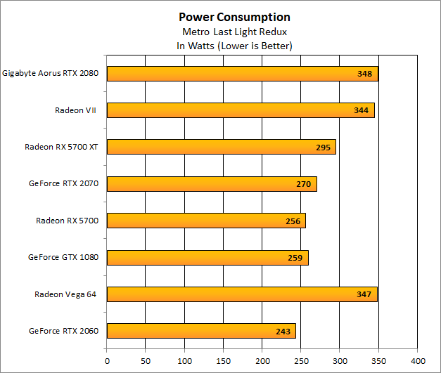 Переглянуто AMD RX 5700 і RX 5700 XT: RDNA повертає Radeon назад у гру