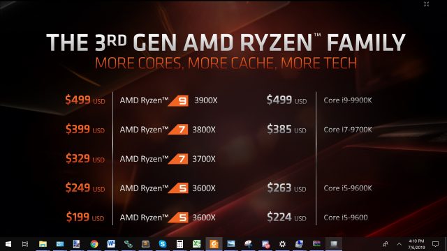 Оценки AMD Ryzen 7 3700X и Ryzen 9 3900X: Red Storm Ryzen