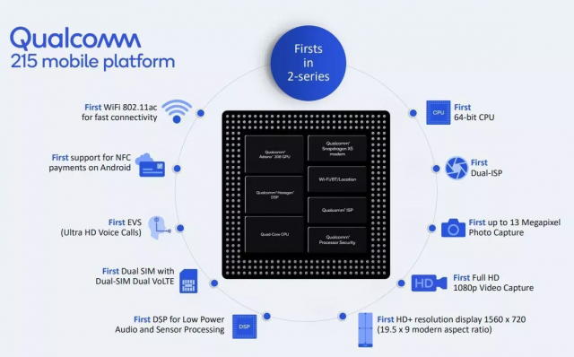 Snapdragon 215 может сделать дешевые телефоны менее страшными