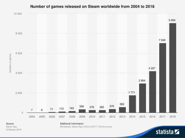 Valve Introduces Machine Learning Algorithm to Recommend New Steam Games