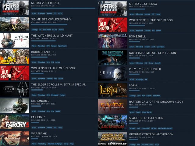 Valve Introduces Machine Learning Algorithm to Recommend New Steam Games