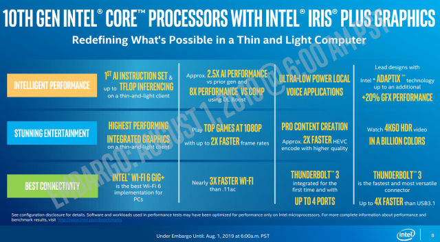 Intel раскрывает тактовые частоты и характеристики графических процессоров для 10-нм мобильных Ice Ice