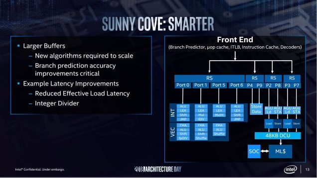 Наконец, Intel утверждает, что улучшила эффективность прогнозирования ветвлений, с дополнительными улучшениями задержки в чипе и новым целочисленным делителем.