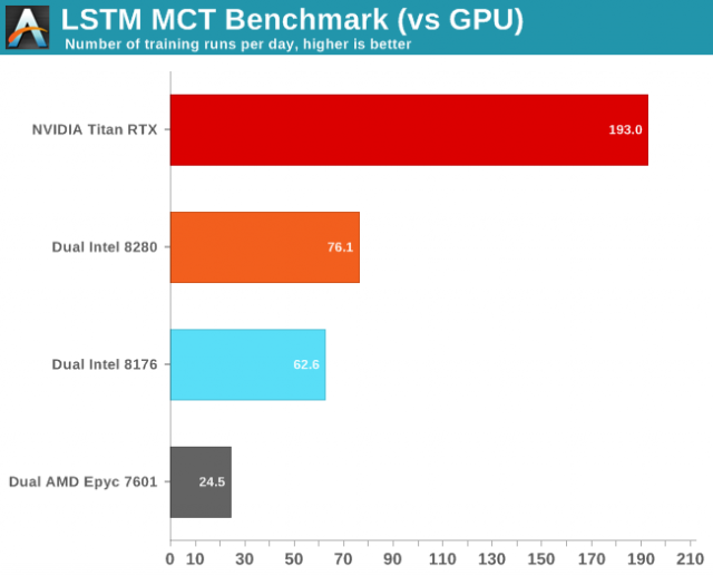 Зображення: Anandtech