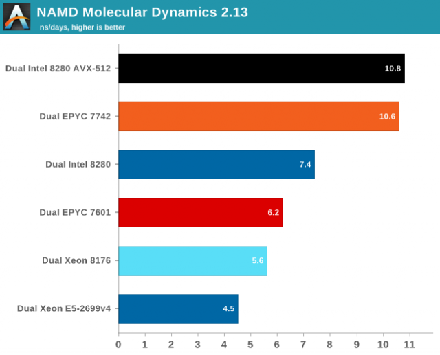 Зображення: Anandtech.