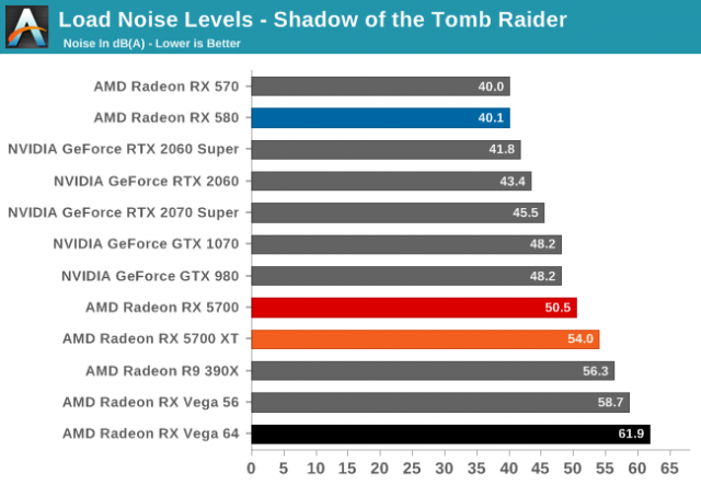 Image by Anandtech