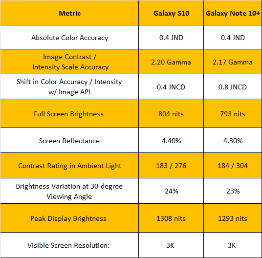 Data by Dr. Raymond Soneira, chart by wfoojjaec