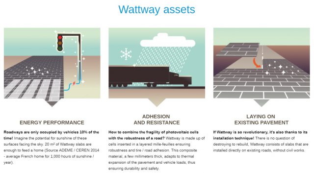 Согласно этому отчету, предлагаемые преимущества Wattway (выше, перевод через Google) не были реализованы.