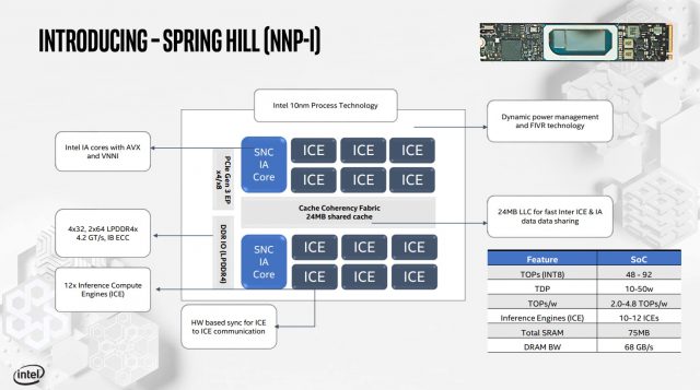 Intel Details Its Nervana Inference and Training AI Cards