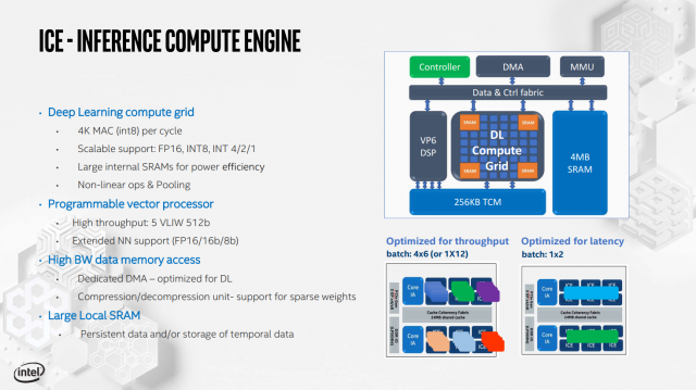 Intel Details Its Nervana Inference and Training AI Cards