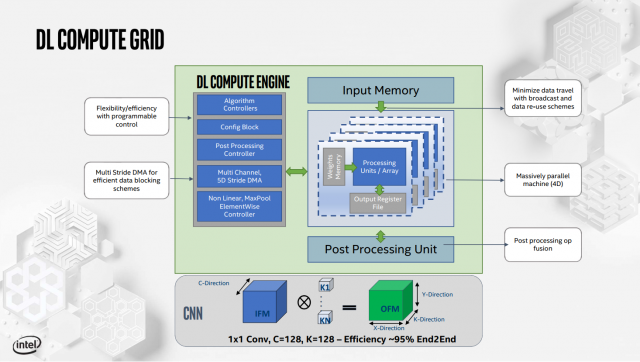 Intel Details Its Nervana Inference and Training AI Cards