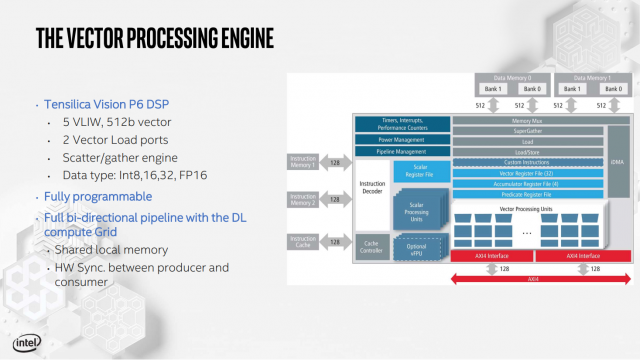 Intel Details Its Nervana Inference and Training AI Cards